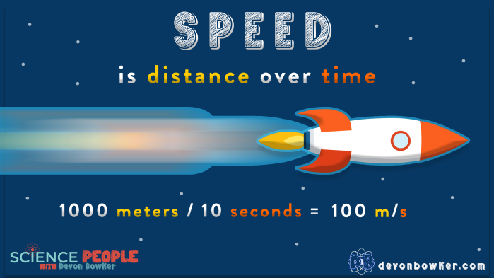 Speed is distance divided by time